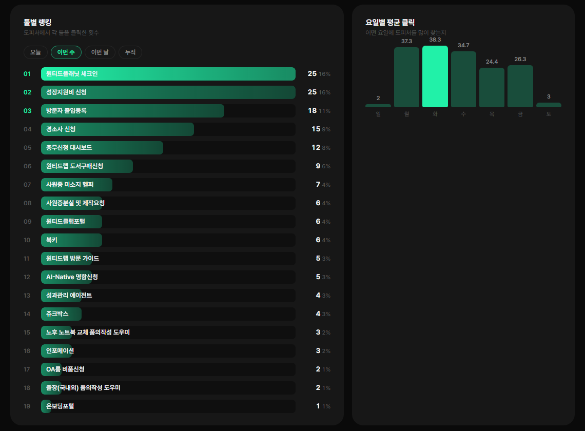 05_insight_ranking.png