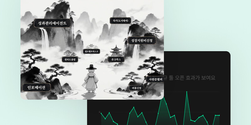 구성원이 가장 많이 사용한 AI 에이전트는? | 피플팀 AI 허브, 도피처 | 원티드 블로그
