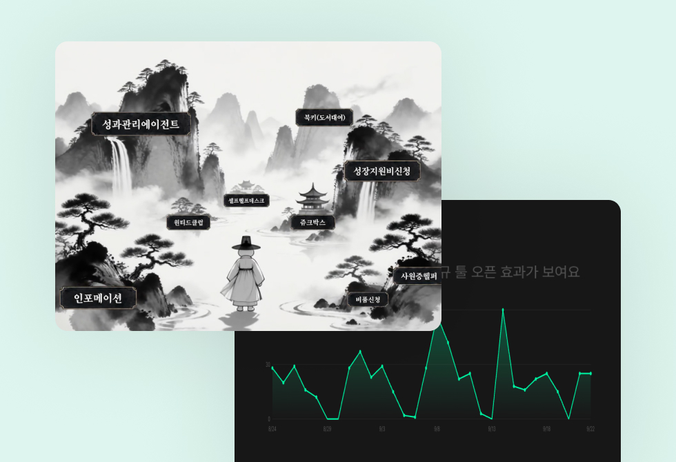 구성원이 가장 많이 사용한 AI 에이전트는? | 피플팀 AI 허브, 도피처